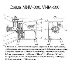 Запчасти МИМ 300 МИМ 600 режущий инструмент (Торгмаш Барановичи) деталировка мим 300